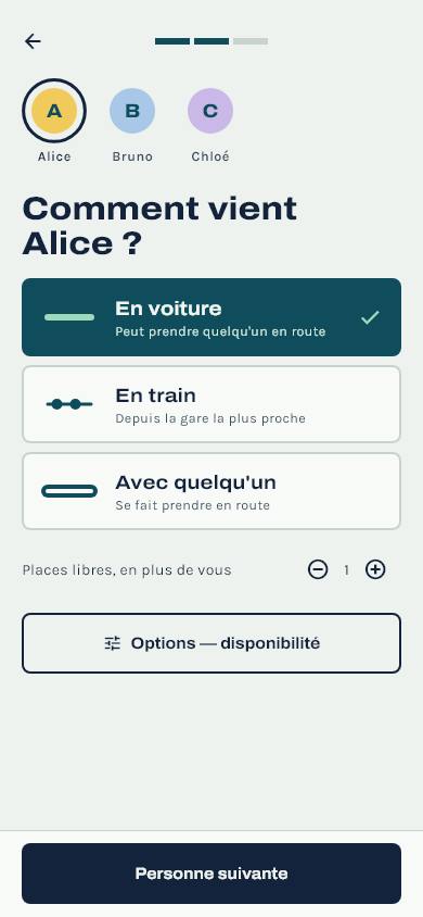 Écran de l'application : « Comment vient Alice ? », avec les choix En voiture, En train et Avec quelqu'un, et le nombre de places qu'Alice peut offrir.
